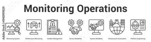 Monitoring Operations web banner icon set vector illustration concept for business with icon of Monitoring System, Performance Monitoring, Incident Management, Service Reliability, System Reliabili.