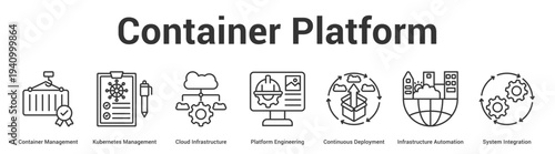 Container Platform web banner icon set vector illustration concept for business with icon of Container Management, Kubernetes Management, Cloud Infrastructure, Platform Engineering, Continu.