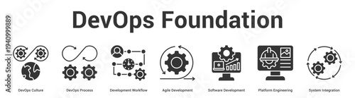 DevOps Foundation web banner icon set vector illustration concept for business with icon of DevOps Culture, DevOps Process, Development Workflow, Agile Development, Software Development, Platf.