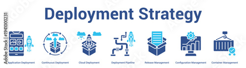 Deployment Strategy web banner icon set vector illustration concept for business with icon of Application Deployment, Continuous Deployment, Cloud Deployment, Deployment Pipeline, Release Manageme.