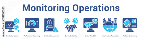 Monitoring Operations web banner icon set vector illustration concept for business with icon of Monitoring System, Performance Monitoring, Incident Management, Service Reliability, System Reliabili.