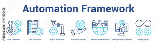 Automation Framework web banner icon set vector illustration concept for business with icon of Build Automation, Test Automation, Pipeline Automation, Automation Process, Infrastructure Automati.