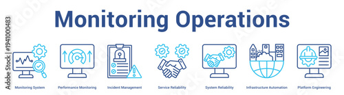 Monitoring Operations web banner icon set vector illustration concept for business with icon of Monitoring System, Performance Monitoring, Incident Management, Service Reliability, System Reliabili.