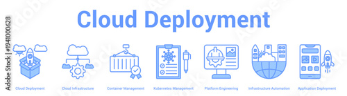 Cloud Deployment web banner icon set vector illustration concept for business with icon of Cloud Deployment, Cloud Infrastructure, Container Management, Kubernetes Management, Platform Engineeri.