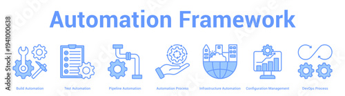 Automation Framework web banner icon set vector illustration concept for business with icon of Build Automation, Test Automation, Pipeline Automation, Automation Process, Infrastructure Automati.