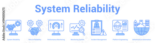 System Reliability web banner icon set vector illustration concept for business with icon of System Reliability, Service Reliability, Performance Monitoring, Monitoring System, Incident Manageme.