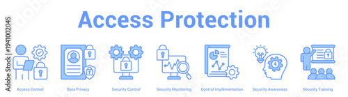 Access Protection web banner icon set vector illustration concept for business with icon of Access Control, Data Privacy, Security Control, Security Monitoring, Control Implementation, Secur.