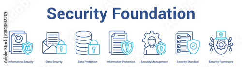 Security Foundation web banner icon set vector illustration concept for business with icon of Information Security, Data Security, Data Protection, Information Protection, Security Management, Secur.