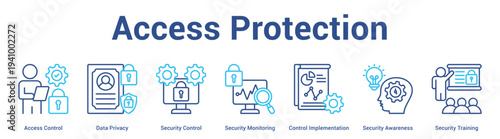 Access Protection web banner icon set vector illustration concept for business with icon of Access Control, Data Privacy, Security Control, Security Monitoring, Control Implementation, Secur.