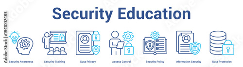 Security Education web banner icon set vector illustration concept for business with icon of Security Awareness, Security Training, Data Privacy, Access Control, Security Policy, Information Securi.
