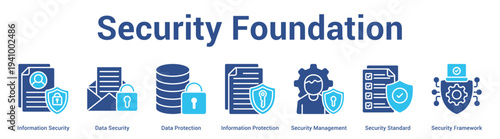 Security Foundation web banner icon set vector illustration concept for business with icon of Information Security, Data Security, Data Protection, Information Protection, Security Management, Secur.