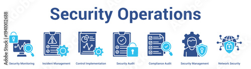 Security Operations web banner icon set vector illustration concept for business with icon of Security Monitoring, Incident Management, Control Implementation, Security Audit, Compliance Audit, Secur.