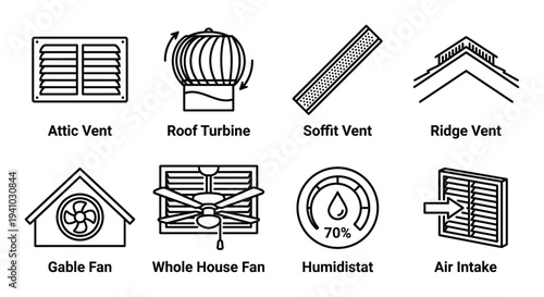 Home attic ventilation gable roof turbine and whole house fan system elements collection isolated