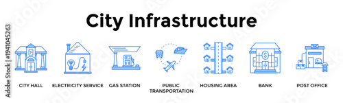City Infrastructure Icon Set Collection Pack Banner Web Vector Illustration  Concept Containing Integrate Essential Systems To Sustain Functional City Operations