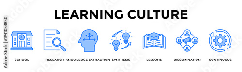 Learning Culture Icon Set Collection Pack Banner Web Vector Illustration  Concept Containing Create A Culture Of Continuous Learning And Knowledge Sharing