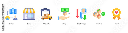 Business Trading and Branding web banner featuring Broker, Store, Wholesaler, Selling, Disadvantage, Product, and Brand.