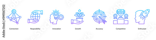 Growth and Innovation web banner featuring Connection, Responsibility, Innovation, Growth, Accuracy, Competitive, and Enthusiast.