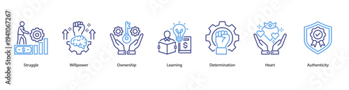 Determination and Authenticity web banner featuring Struggle, Willpower, Ownership, Learning, Determination, Heart, and Authenticity.
