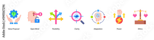 Power and Adaptation web banner featuring Value Proposal, Open Mind, Flexibility, Clarity, Adaptation, Power, and Ethics.