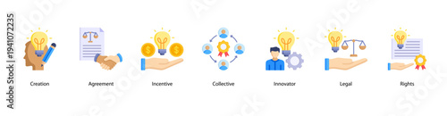 Intellectual Property Basics web banner featuring Creation, Agreement, Incentive, Collective, Innovator, Legal, and Rights.