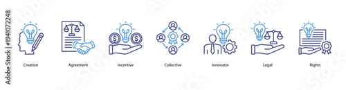 Intellectual Property Basics web banner featuring Creation, Agreement, Incentive, Collective, Innovator, Legal, and Rights.