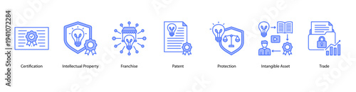 Intellectual Property Applications web banner featuring Certification, Intellectual Property, Franchise, Patent, Protection, Intangible Asset, and Trade.