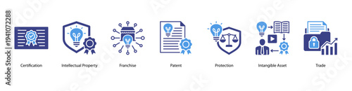 Intellectual Property Applications web banner featuring Certification, Intellectual Property, Franchise, Patent, Protection, Intangible Asset, and Trade.