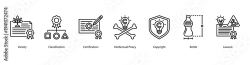 Intellectual Property Enforcement web banner featuring Variety, Classification, Certification, Intellectual Piracy, Copyright, Bottle, and Lawsuit.