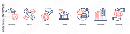 Property Insurance and Development web banner icon vector illustration featuring Insurance, House, Price, Rental, Properties, Apartments, and Developer.