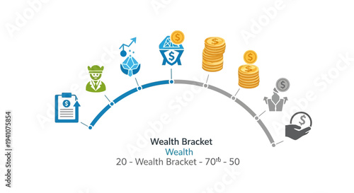 Financial Wealth Bracket Progression