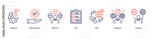 Employee Performance web banner vector illustration featuring Industrial, Responsibility, Behavior, Task, VoIP, Employee, and Attitude.