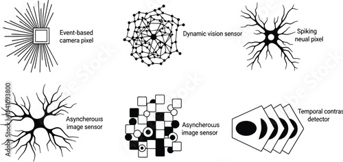 Diagram compares different types of advanced image sensors including event based and spiking neural pixel technology in a scientific layout.