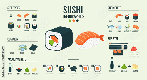 Sushi Infographic: Types, Ingredients, and Preparation Steps