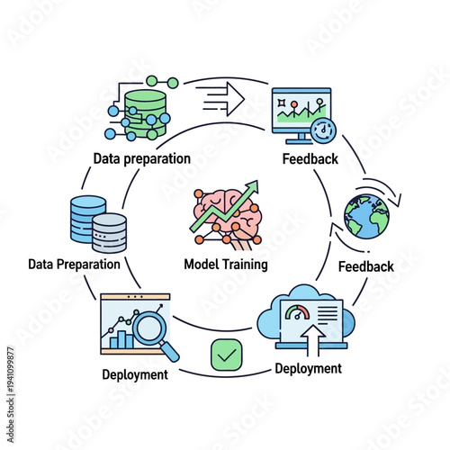 Machine Learning Model Training Process.