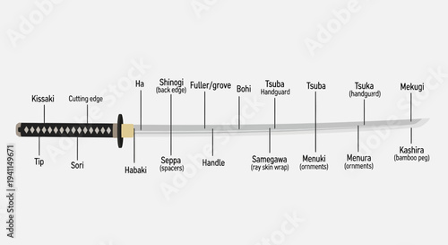 Anatomy of a Katana: Detailed Diagram of Japanese Sword Parts