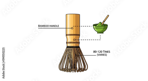 Bamboo Matcha Whisk (Chasen) and Bowl with Powdered Green Tea
