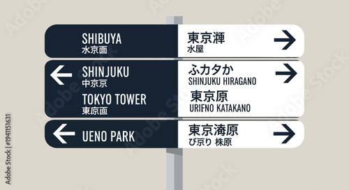 Tokyo directional signs pointing to Shibuya, Shinjuku, Tokyo Tower, and Ueno Park