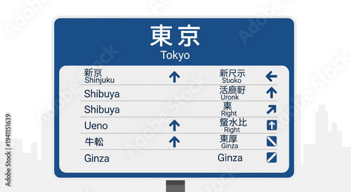 Tokyo City Direction Signpost with Japanese and English Names
