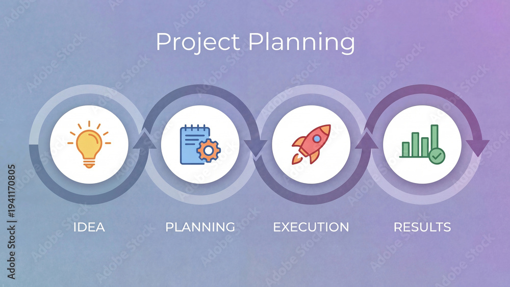 Fototapeta premium Project planning management cycle diagram progressing through idea planning execution and results stages for business workflow strategy and team performance tracking