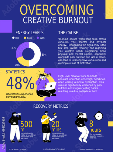 Overcoming Creative Burnout: Recovery Metrics and Mental Health Statistics Infographic