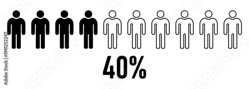 Male population statistics concept showing forty percent majority and minority comparison with men figures demographic equality social analysis marketing research survey data visualization