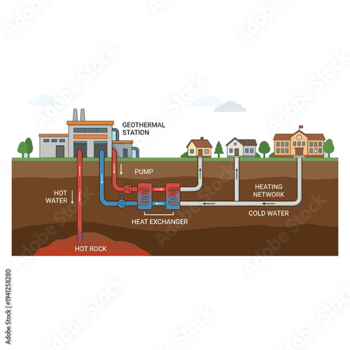 Renewable Energy Technology Elements Set with Geothermal, Hydrogen, Tidal, Wave and Algae Biofuel Illustration
