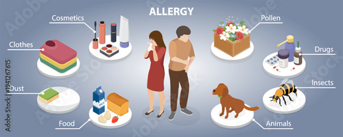Types of allergies and symptoms. Young woman with runny nose and watery eyes. Man with a rash scratching his arm. Medical info poster. Vector flat illustration in isometric style.