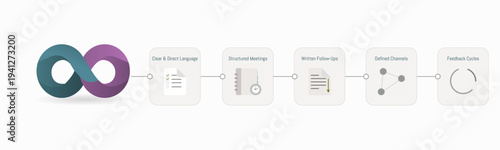Workplace Communication for Autistic Employees