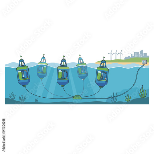 An illustration shows five underwater buoys connected to a central device near a coastal city with wind turbines.