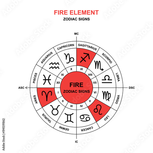 Schematic vector illustration. Fire elements of zodiac signs.  Aries, Leo, Sagittarius.
