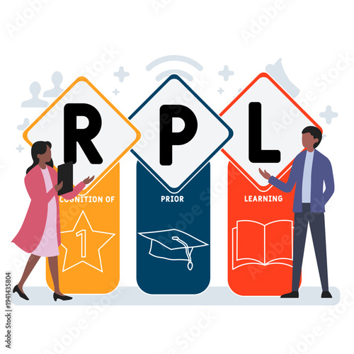 Wallpaper Mural RPL - Recognition of prior learning acronym. business concept background. vector illustration concept with keywords and icons. lettering illustration with icons for web banner, flyer, landing	 Torontodigital.ca