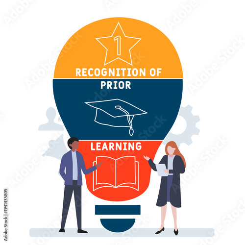Wallpaper Mural RPL - Recognition of prior learning acronym. business concept background. vector illustration concept with keywords and icons. lettering illustration with icons for web banner, flyer, landing	 Torontodigital.ca