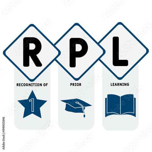 Wallpaper Mural RPL - Recognition of prior learning acronym. business concept background. vector illustration concept with keywords and icons. lettering illustration with icons for web banner, flyer, landing	 Torontodigital.ca