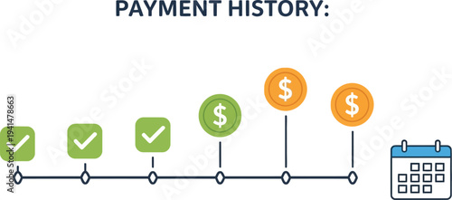 Timeline graphic shows a sequence of payment history milestones marked by checkmarks and increasing coin values.